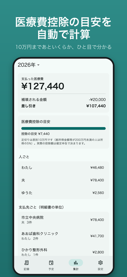 医療費控除の目安を自動で計算する画面
